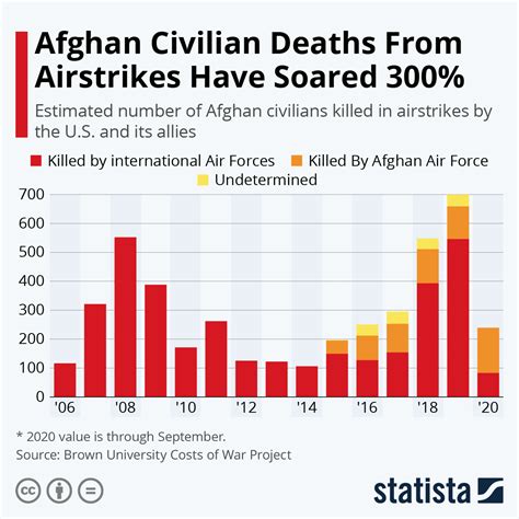 Realistic Civilian Casualties .